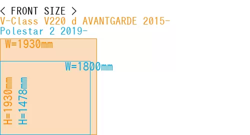 #V-Class V220 d AVANTGARDE 2015- + Polestar 2 2019-